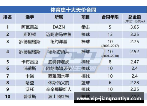 NBA球员薪资榜：顶级球星年收入排行及其合同详情